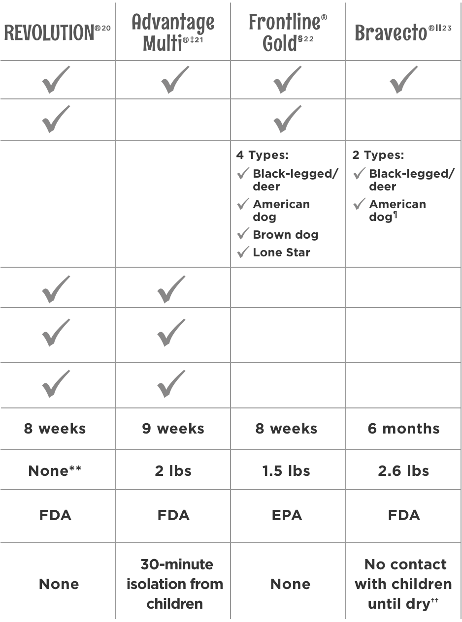 Compare Revolution Plus