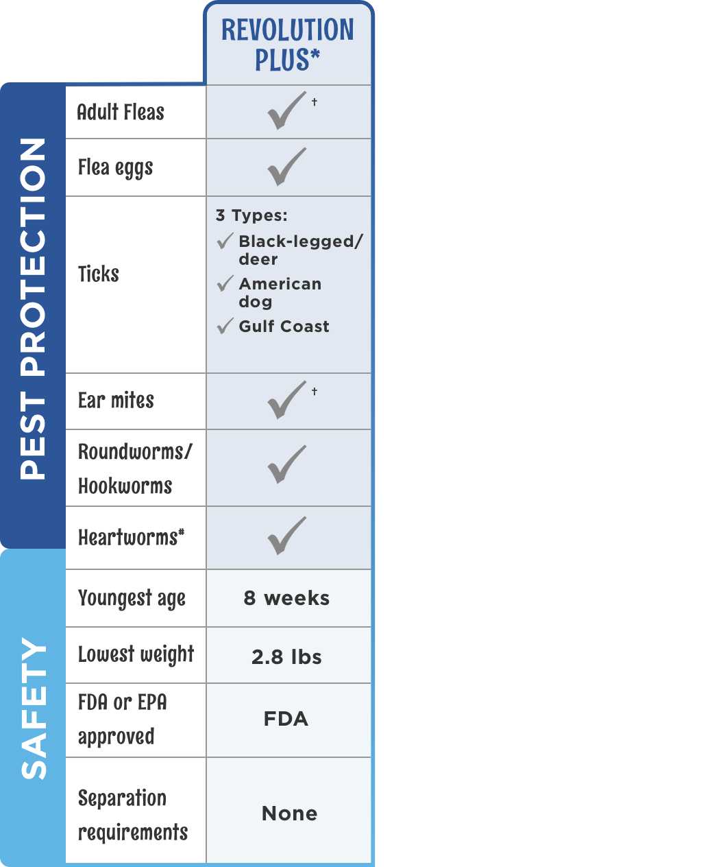 Compare Revolution Plus